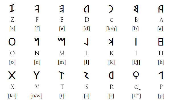 حروف لاتین