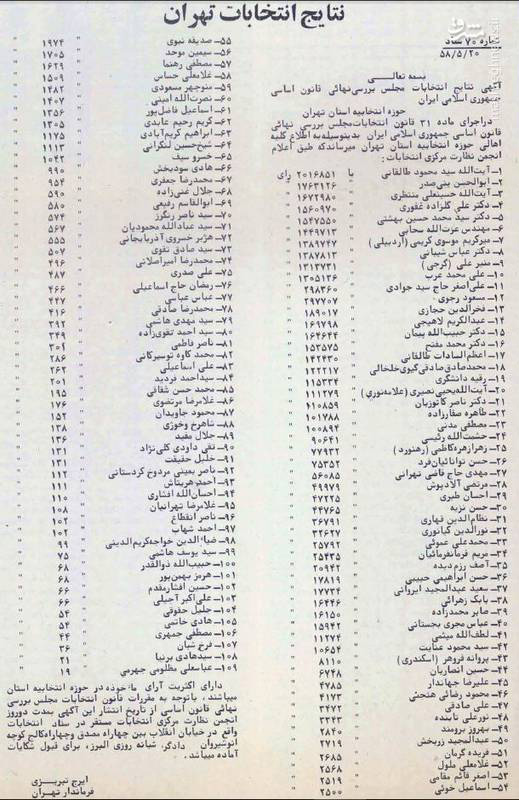 <strong>نتیجه انتخابات مجلس خبرگان قانون اساسی سال 1358</strong>