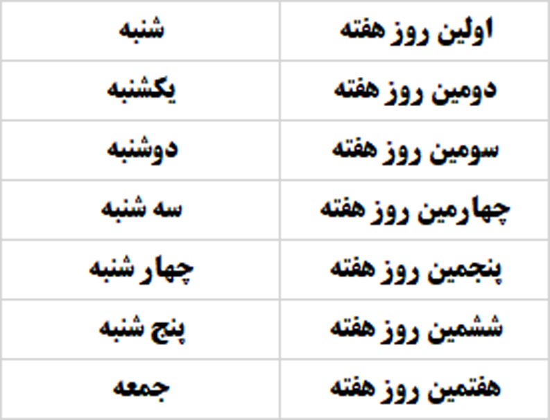 <strong>اسامی روزهای هفته گاهشمار خورشیدی</strong>
