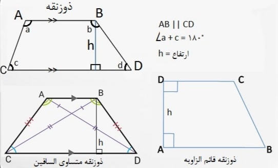 انواع ذوزنقه و اجزای آن