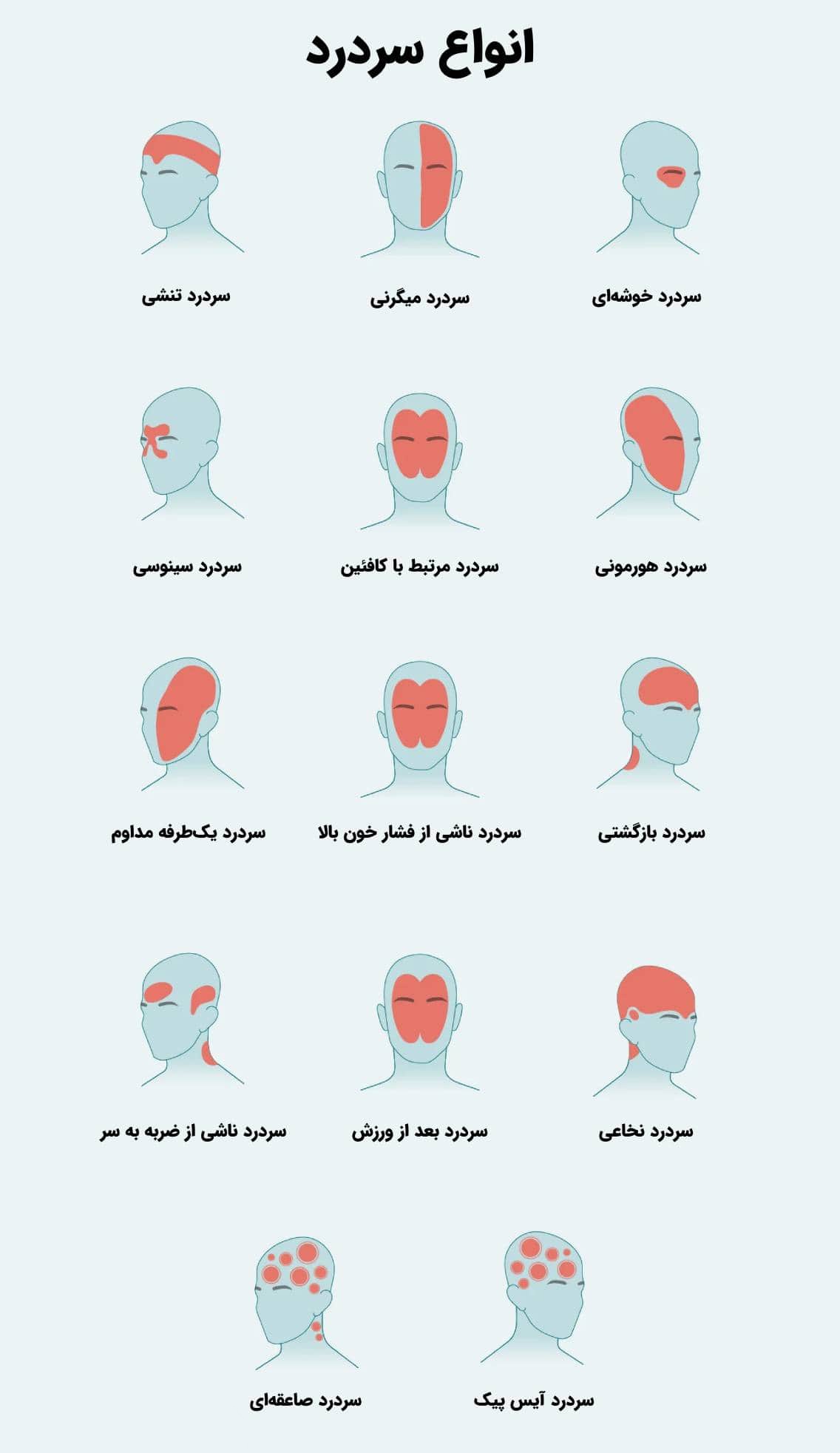 انواع سردرد و محل بروز درد در هرکدام