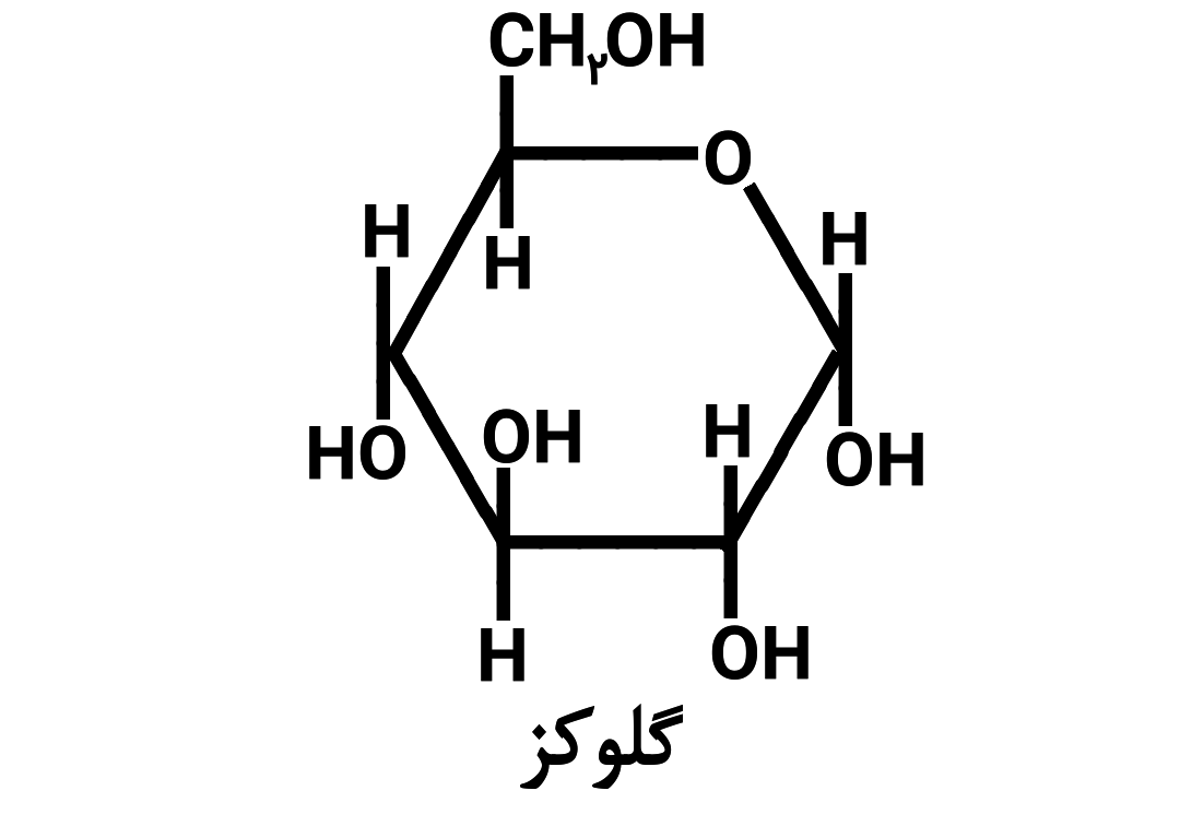 ساختار گلوکز