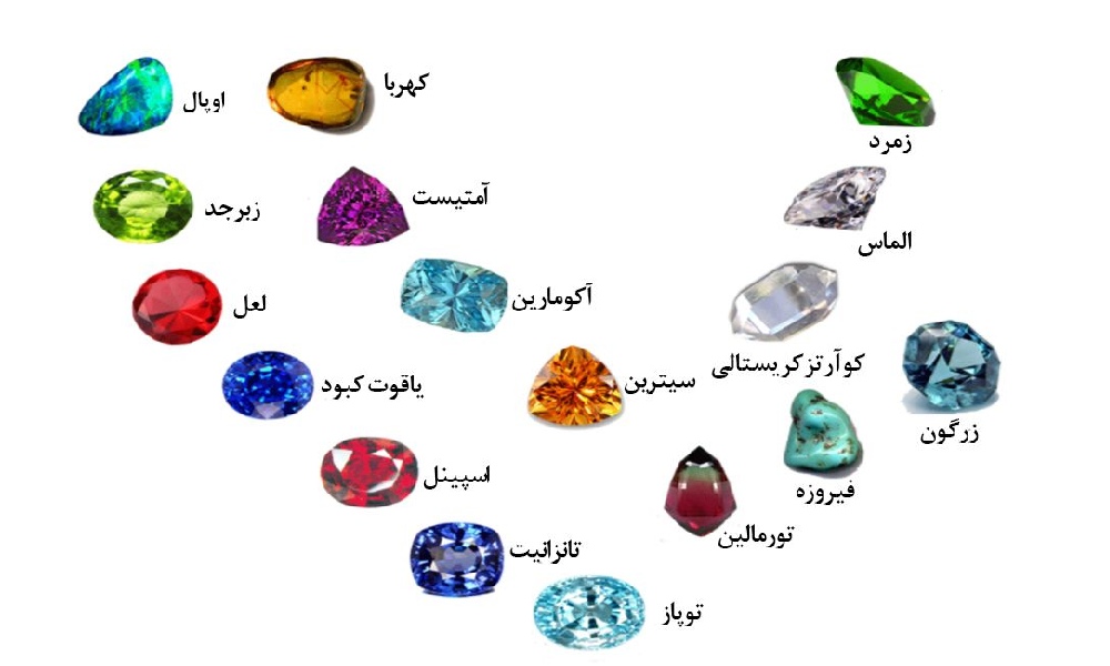 انواع سنگ‌های قیمتی