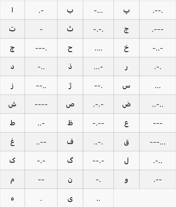 کد مورس به حروف الفبای فارسی