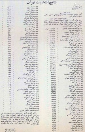 نتیجه انتخابات مجلس خبرگان قانون اساسی سال 1358