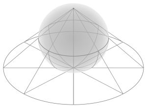 تصویر کره بر روی صفحه