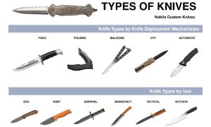 انواع مختلف چاقو