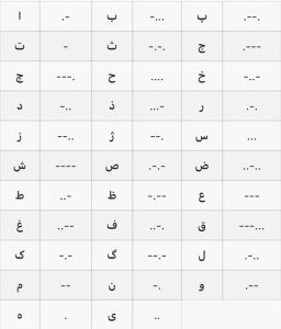 کد مورس به حروف الفبای فارسی