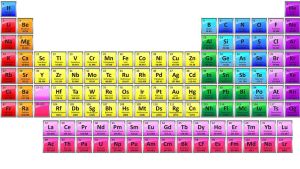 جدول تناوبی عناصر شیمیایی (جدول مندلیف)